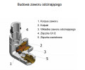 budowa_zaworu_odcinajacego_VISION.png