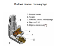 budowa_zaw_odc_VISION.png